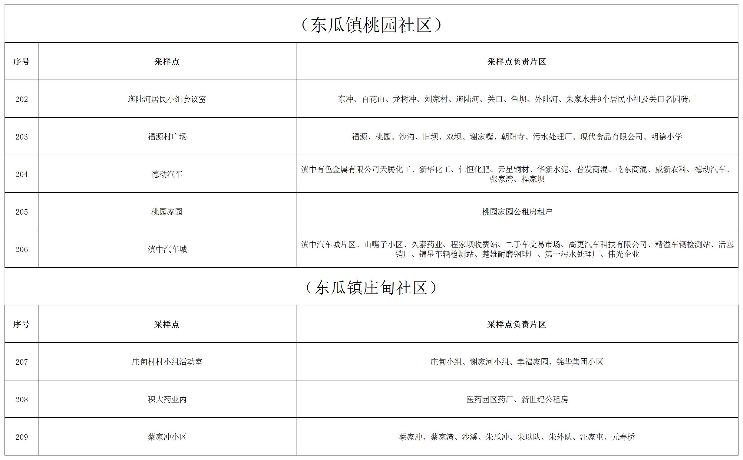 复制图片
