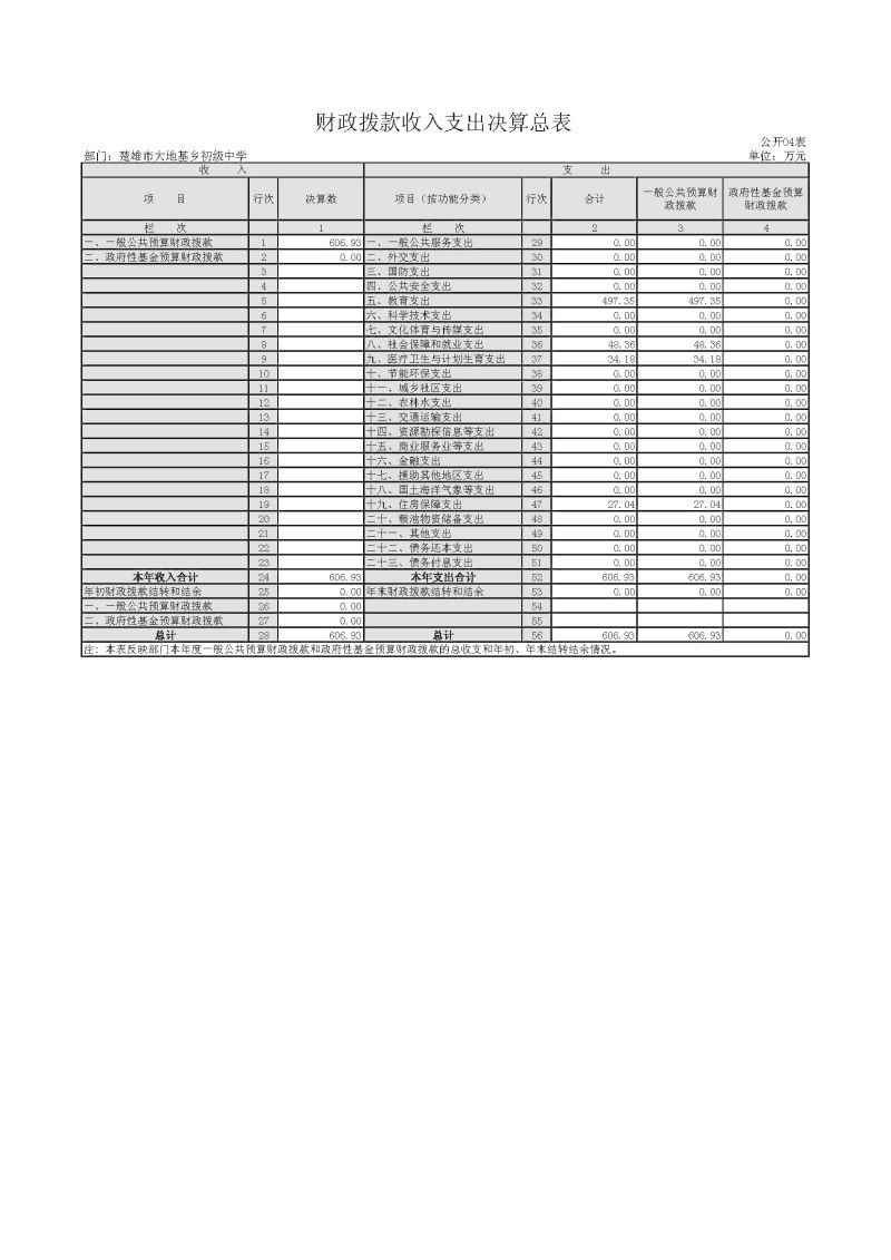 河北科技大学新校区邮编_河北科技大学新校区邮编_河北工程大学新校区图